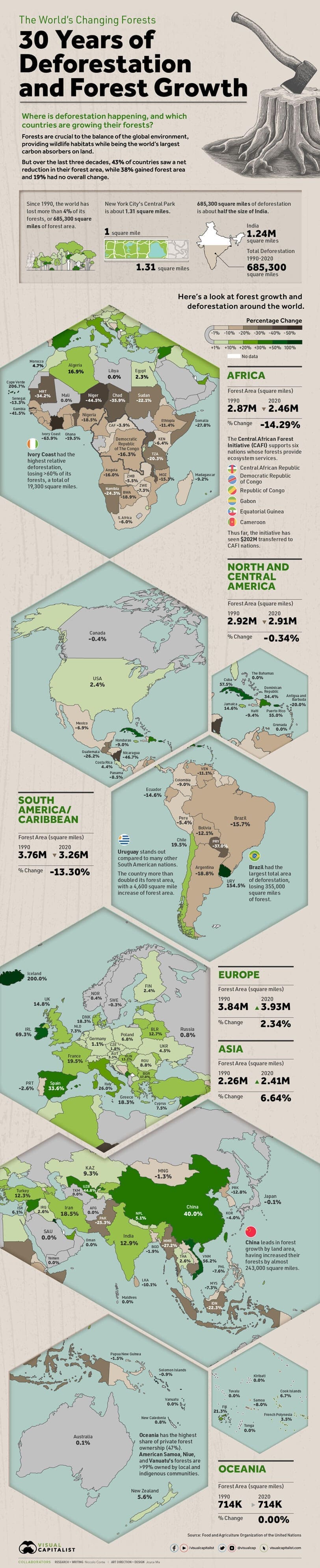 30 Years of Deforestation (infographic)