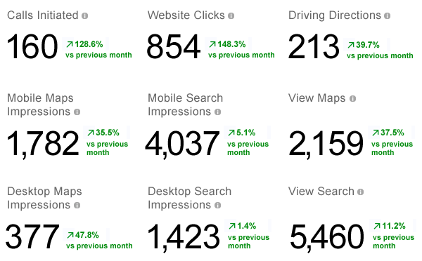 Near Me Booster (Monthly Results)